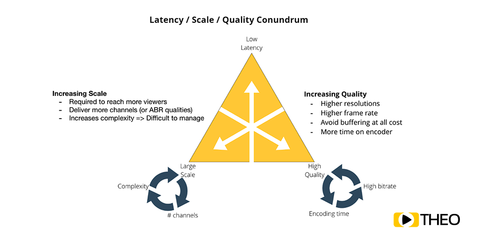 forex-latency-meaning-forex-paradox-system